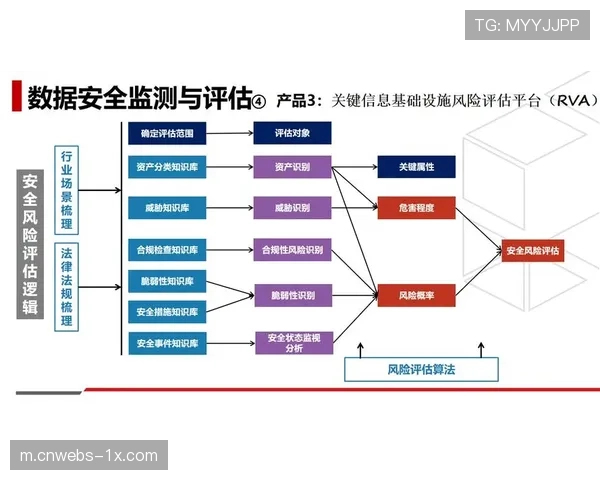 体育数字资产多重备份机制完善，保障数据安全